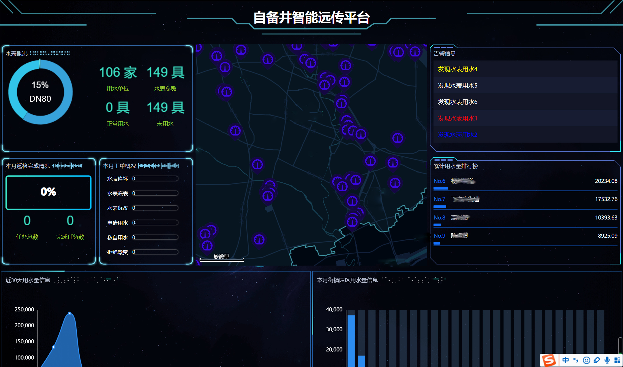 自備井系統(tǒng)
